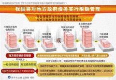 关于规范处所债权办理工做环境的调研演讲